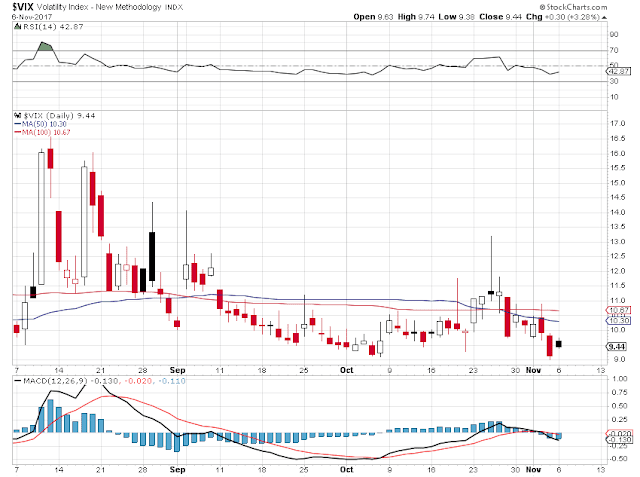 Jesse&rsquo;s Café Américain: Stocks and Precious Metals Charts - Plus c&rsquo;est