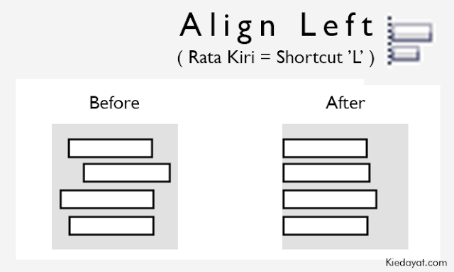 Align Left ( Rata Kiri )