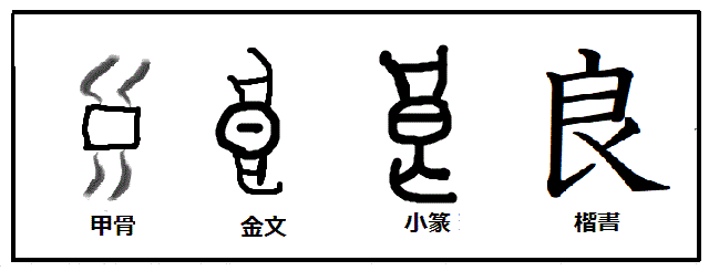 漢字考古学の道 漢字の由来と成り立ちを考古学の視点から捉える 4月 21