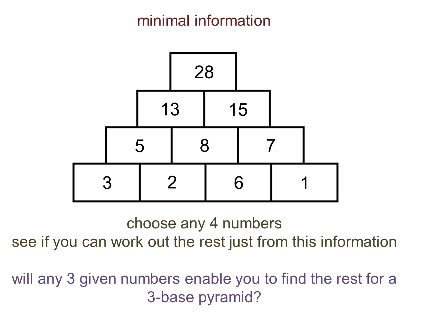 Math Pyramids Multiplication Worksheets