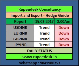 Exim india forex exchange rate