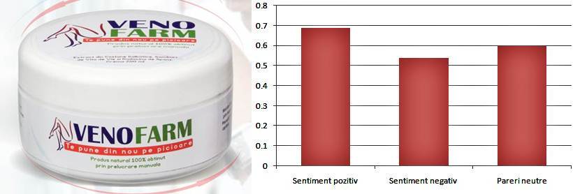 unguent picior împotriva varicozei)