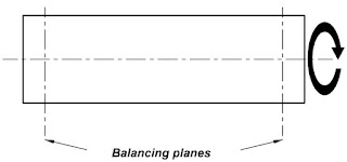 static and dynamic balancing