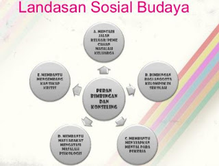 Landasan Sosial Budaya Bimbingan dan Konseling