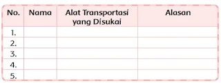 Alat Transportasi yang Disukai www.simplenews.me