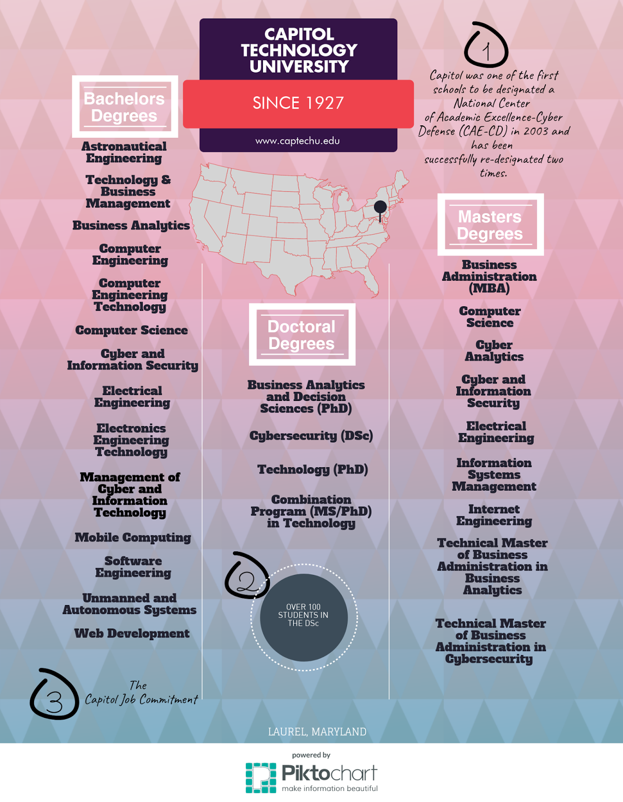 Capitol Technology University Updates by Brad Sims: Capitol Technology Capitol Technology University Updates by Brad Sims: Capitol Technology