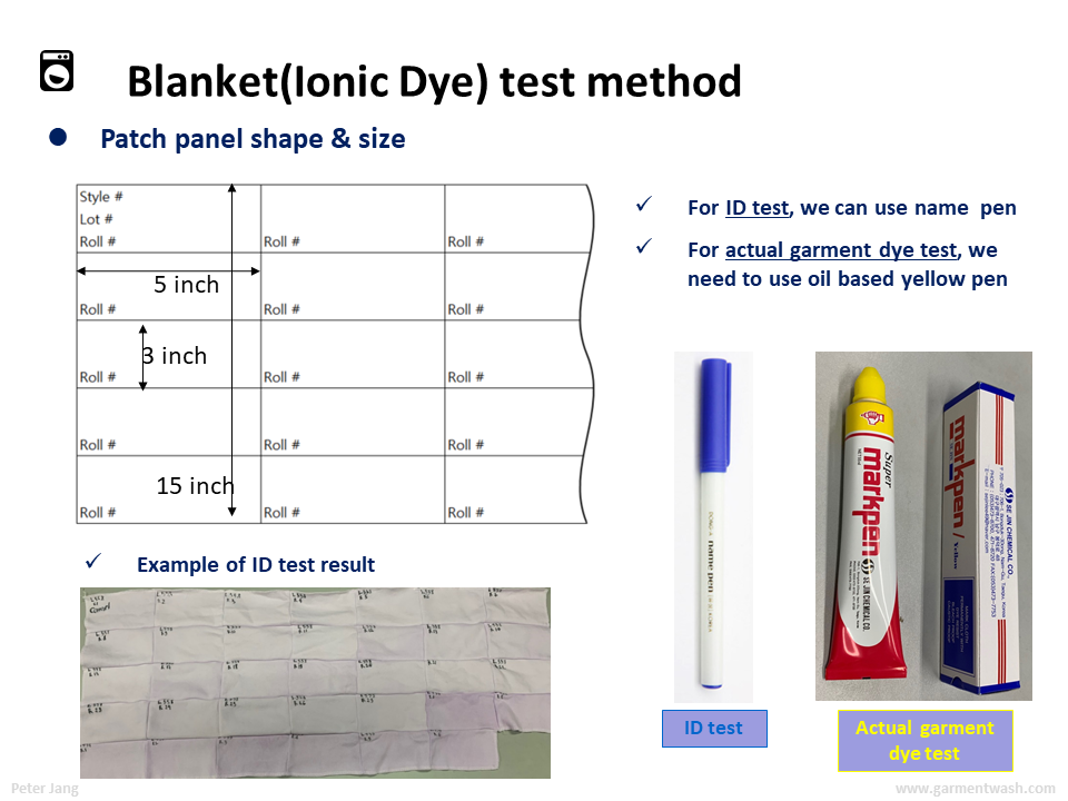 Importance of Blanket test & Easier option ID test
