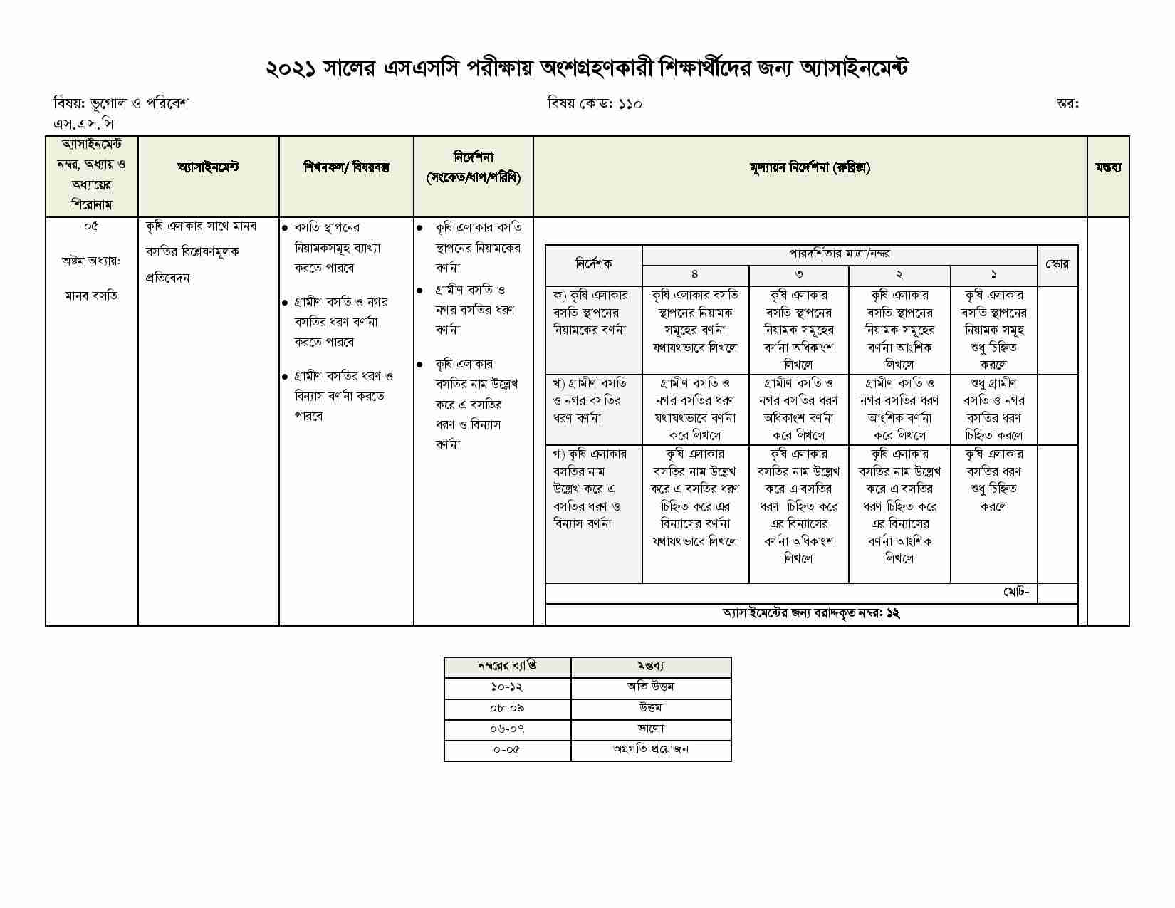 SSC Geography 8th week Assignment Answer 2021