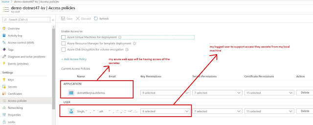 Azure key vault with .net framework 4.8