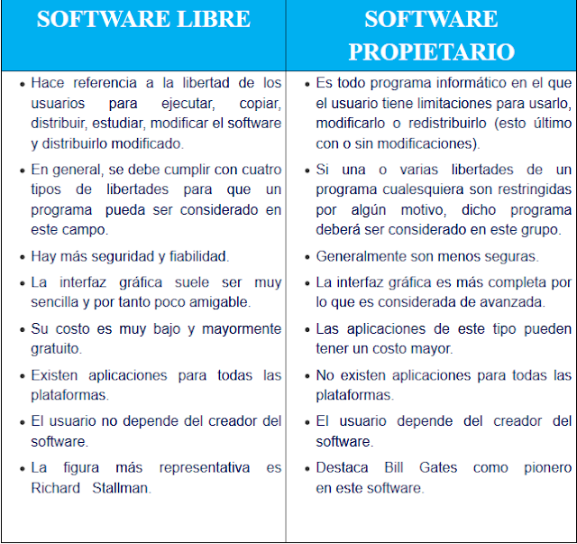 Ventajas y Desventajas de software libre y prioritario COMO TENER UN MEJOR ESTILO DE VIDA Ventajas y Desventajas de software libre y prioritario COMO TENER UN MEJOR ESTILO DE VIDA