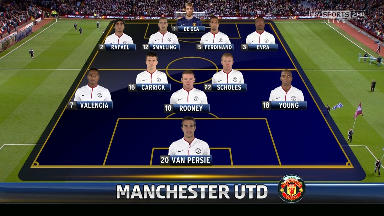 Susunan Pemain Aston Villa vs Manchester United, Setan Merah Tumbang