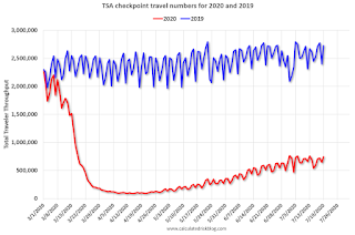 TSA Traveler Data