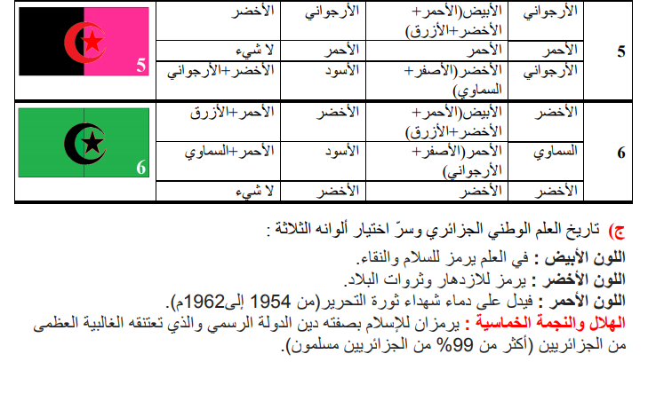 حل تمرين 20 صفحة 120 الفيزياء للسنة الثالثة متوسط - الجيل الثاني