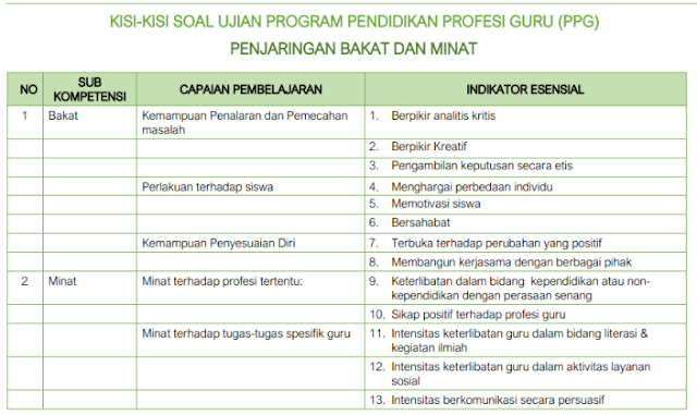 Terbaru Soal Minat Bakat Pretest Ppg 2019