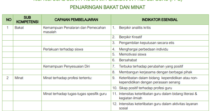 Latihan Soal Pretest Ppg Pai Sd 2021 Rindu Sekolah