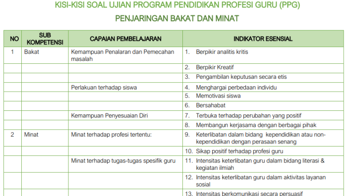 Contoh Soal Tes Minat Dan Bakat Anak Sd Contoh Soal Terbaru
