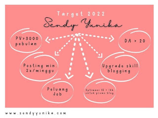target 2022
