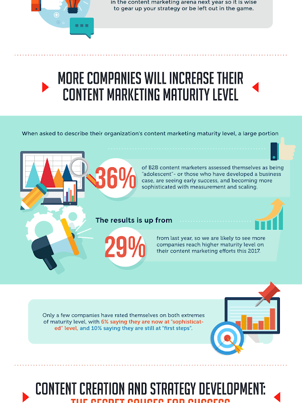 The Hottest B2B Content Marketing Trends in 2017 (Infographic)