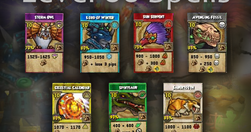 How to Level Up Fast in Wizard101: 8 Steps (with Pictures)