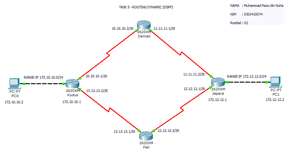 3 таск аут. Task course duty разница. Task 7 образец. Tasks who is who. Task 5 we.