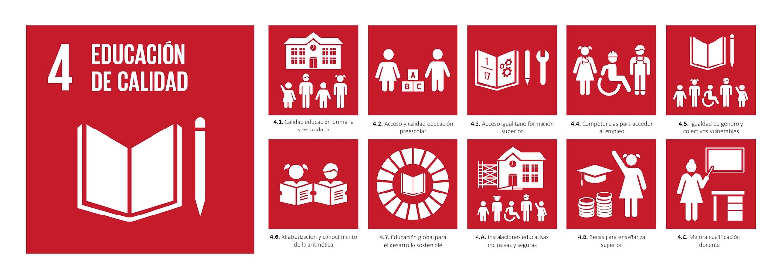 UN MÓN DE CAMINS: ODS 4 EDUCACIÓ DE QUALITAT