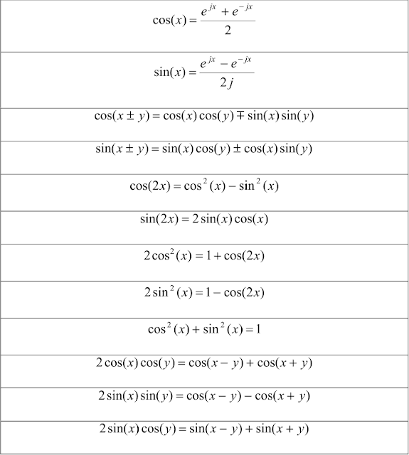 Some Useful Mathematical Relationships ~ Vidyarthiplus (V+) Blog - A ...