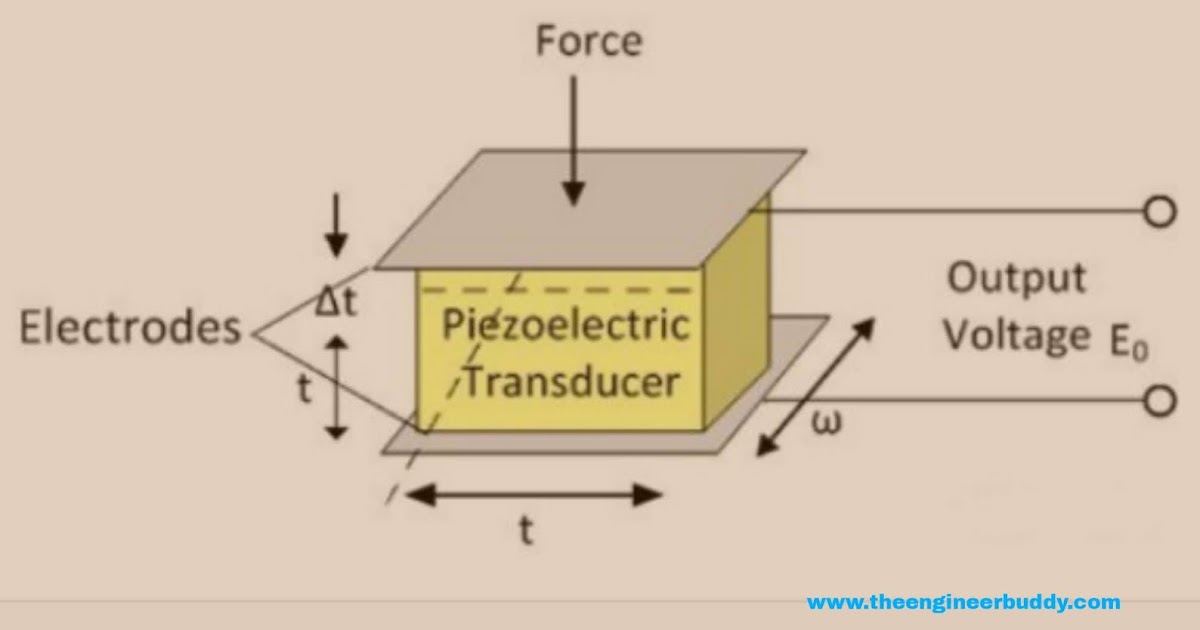 PiezoElectric Transducer The Engineer Buddy