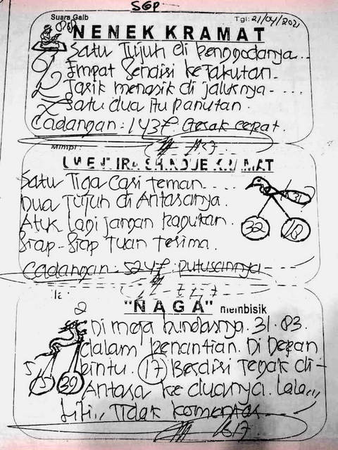 gambar togel syair sgp