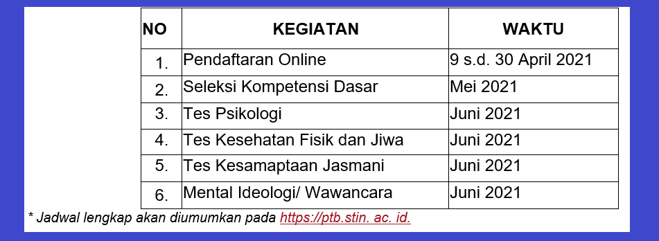 Jadwal seleksi & Persyaratan Penerimaan Seleksi STIN 2021 Jadwal seleksi & Persyaratan Penerimaan Seleksi STIN 2021