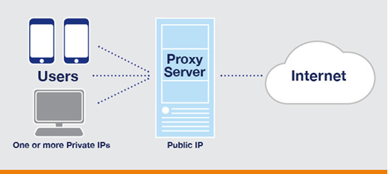 VPN y Proxy