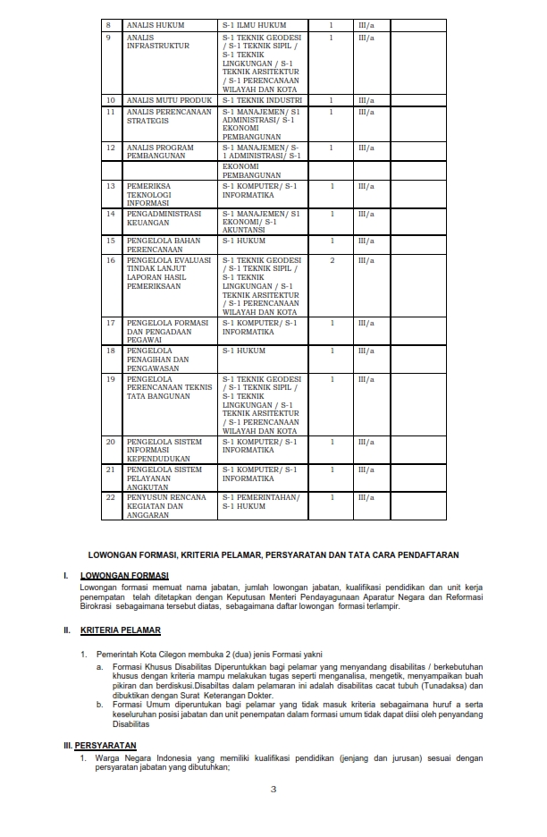 Cpns Kota Cilegon Serangid