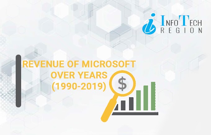 Revenue of Microsoft per year (1990-2019)