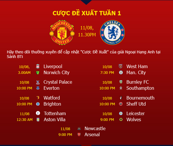 Mới: Cược "Đề Xuất" sảnh BTI thể thao 12BET Tuan1
