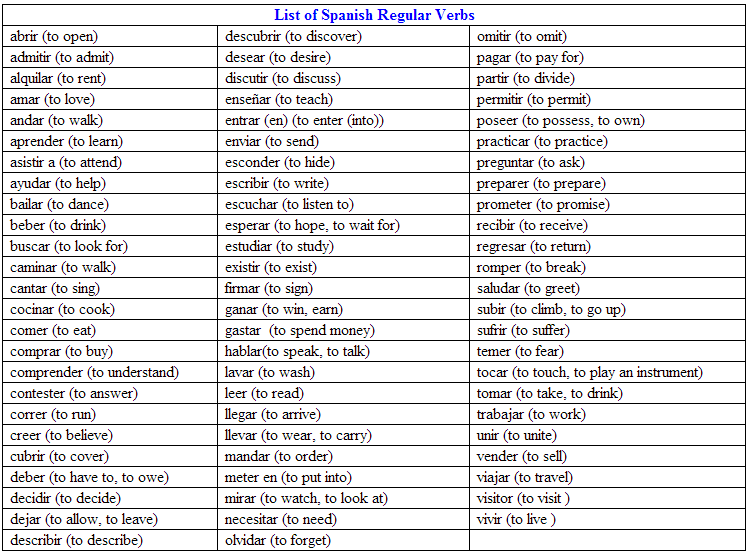 Regular Verbs Worksheet Spanish