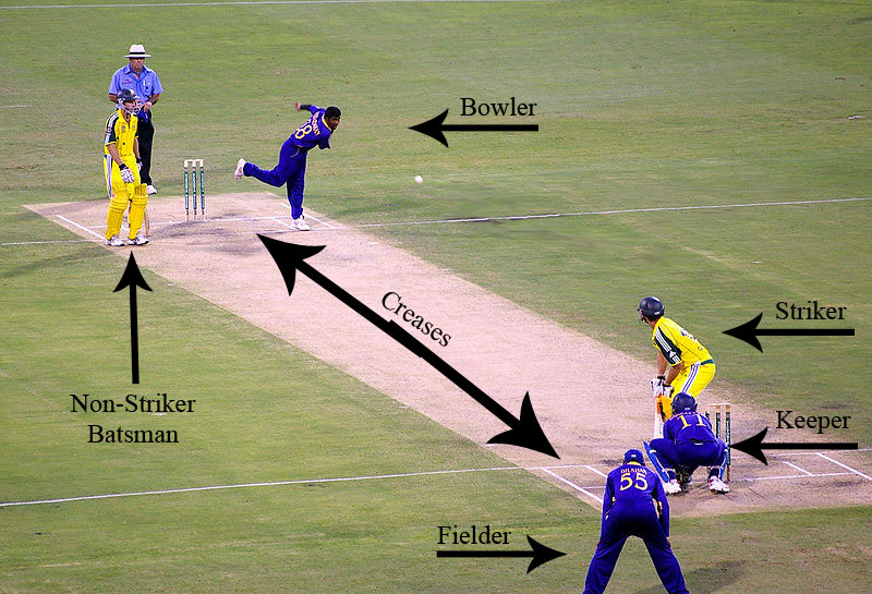 Athletics A La Mode "Quickly" Explaining Cricket to Americans