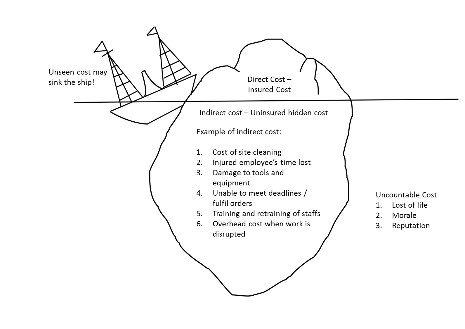JK OSH Solution: Iceberg Theory