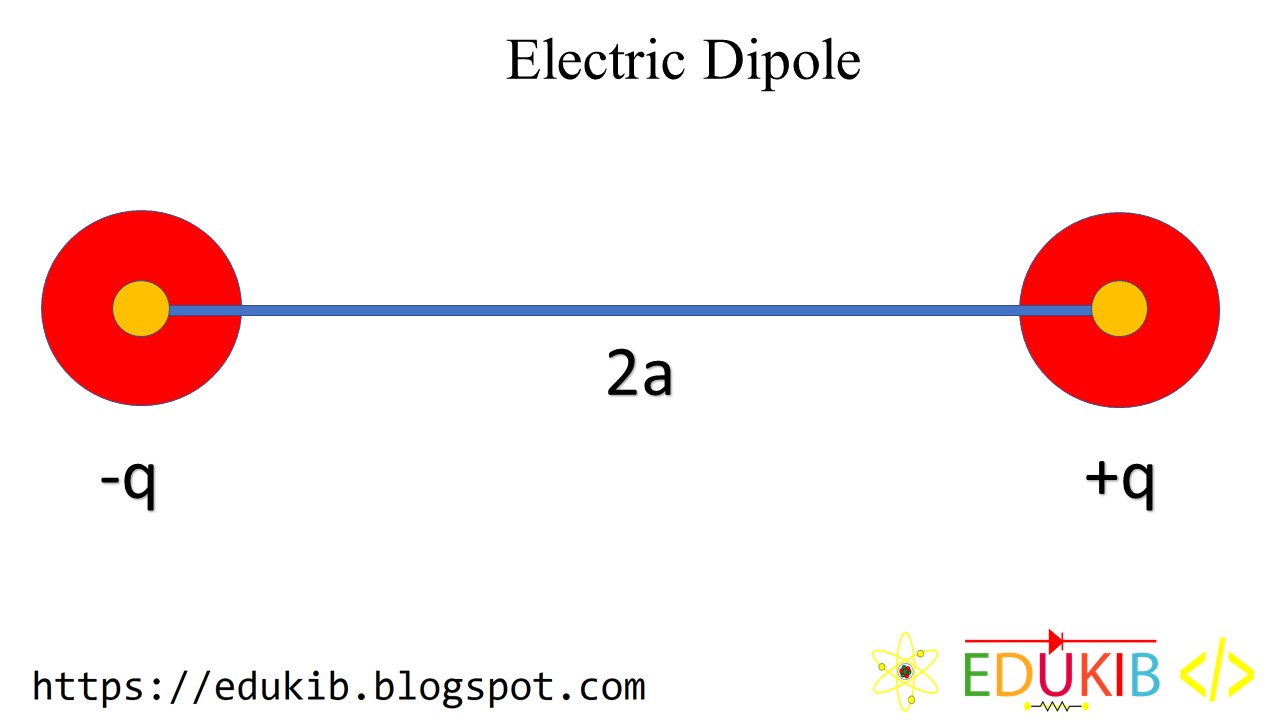 Diagram Of An Electric Dipole
