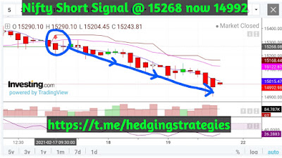 Best strategy for Nifty options