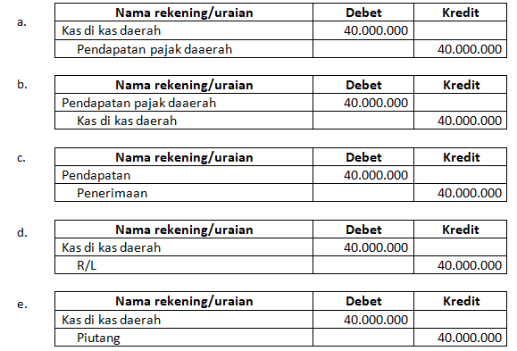 Kunci Jawaban Pencatatan Akuntansi Desa Wali Computer