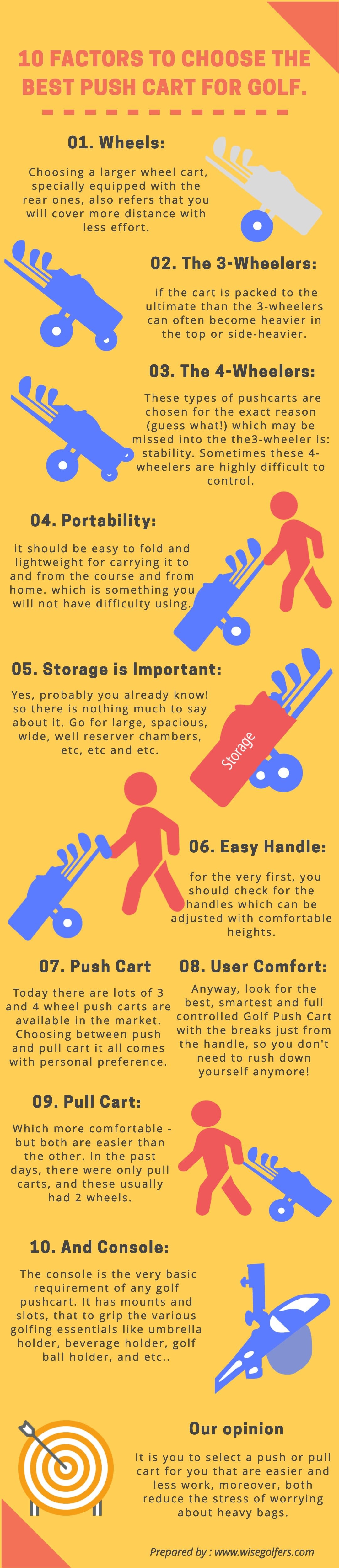 10 Major Factors to Choose the Best Push Cart for Golf #infographic#Facts#Games#Golf#Sports 10 Major Factors to Choose the Best Push Cart for Golf #infographic