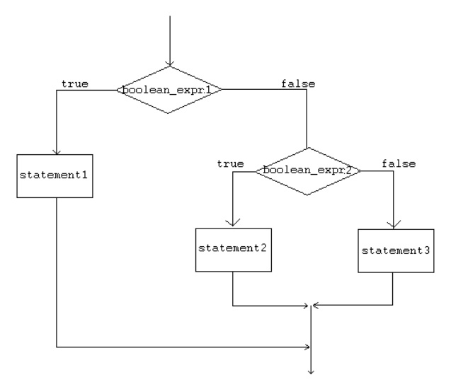 Блок схема if else. If else java блок схема. Блок схема Boolean. Bool блок схема.