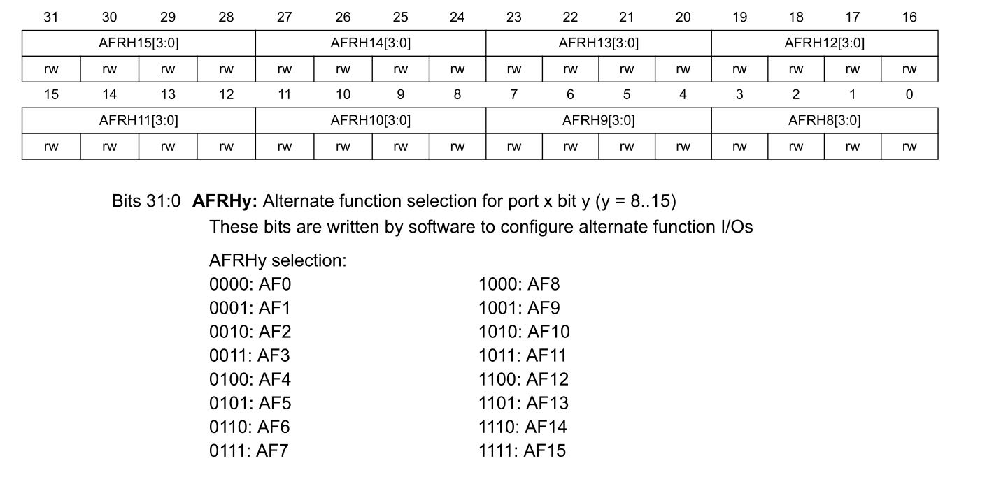 KaoChin: STM32 GPIO 的複用功能與設置