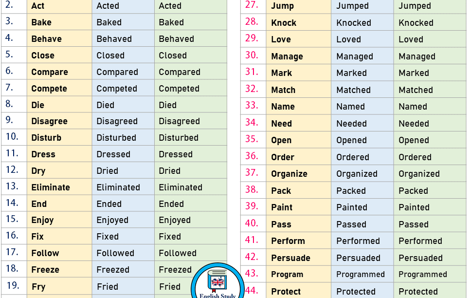 Fixed глагол. 50 most common irregular verbs. fix глагол. 50 verbs in english. 50 most common verbs.
