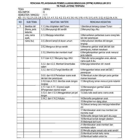 RPPM PAUD TK B Kurikulum 2013 Semester 1 dan 2 Lengkap