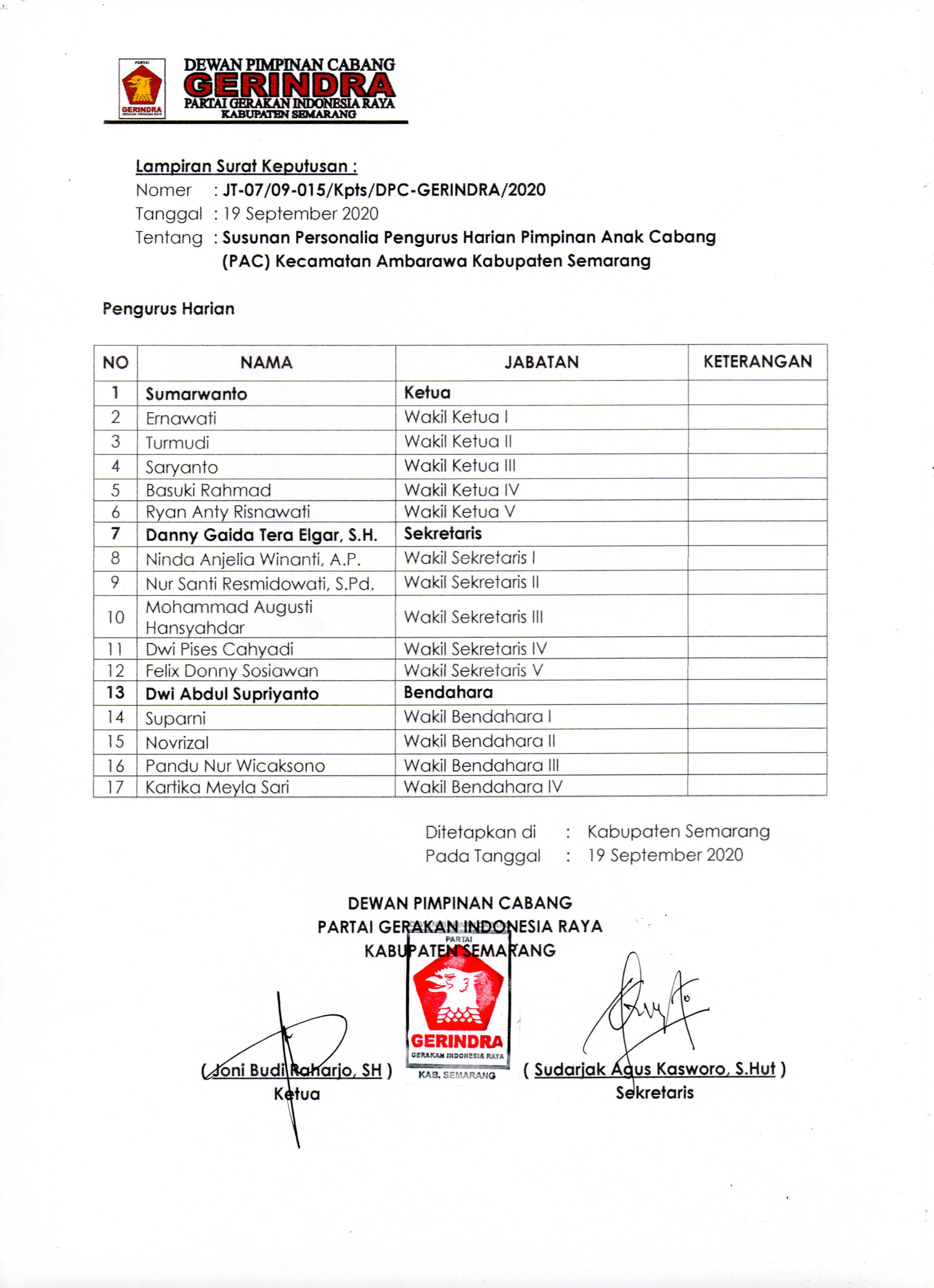 Daftar Nama Pengurus PAC Partai Gerindra Ambarawa, Kabupaten Semarang, Jawa Tengah