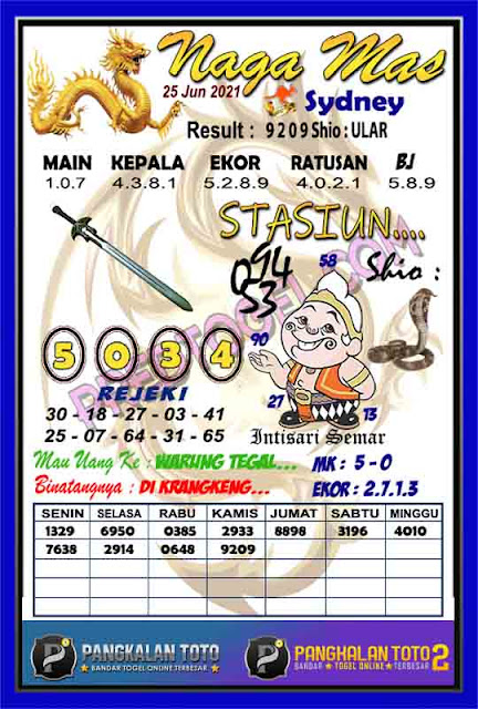 Forum Syair Sydney Dukunsyair Hari Ini 26 Juni 2021 Forum Syair Hk Sgp Sydney