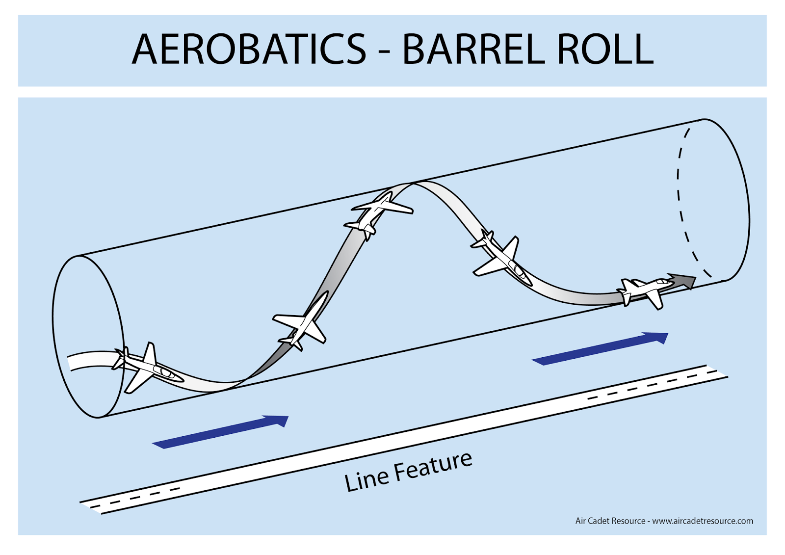 Aerobatics+-+Barrell+Roll.png