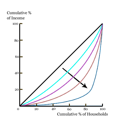 line graph neo neooffice line graph neo neooffice