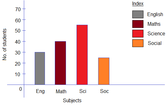 10 Math Problems Bar Graph 10-math-problems-bar-graph