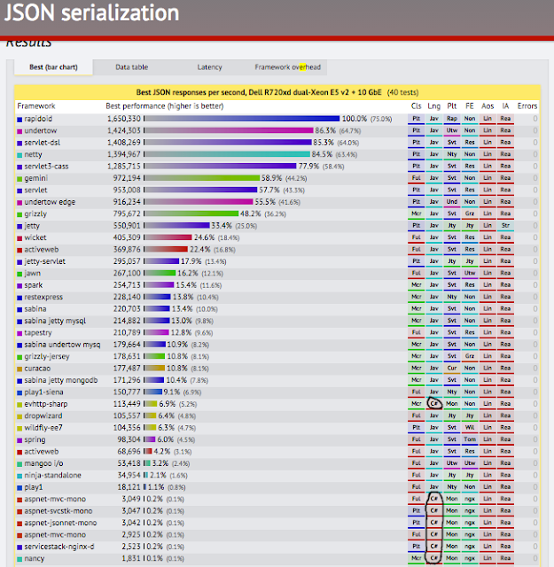 arek on software: grudnia 2015